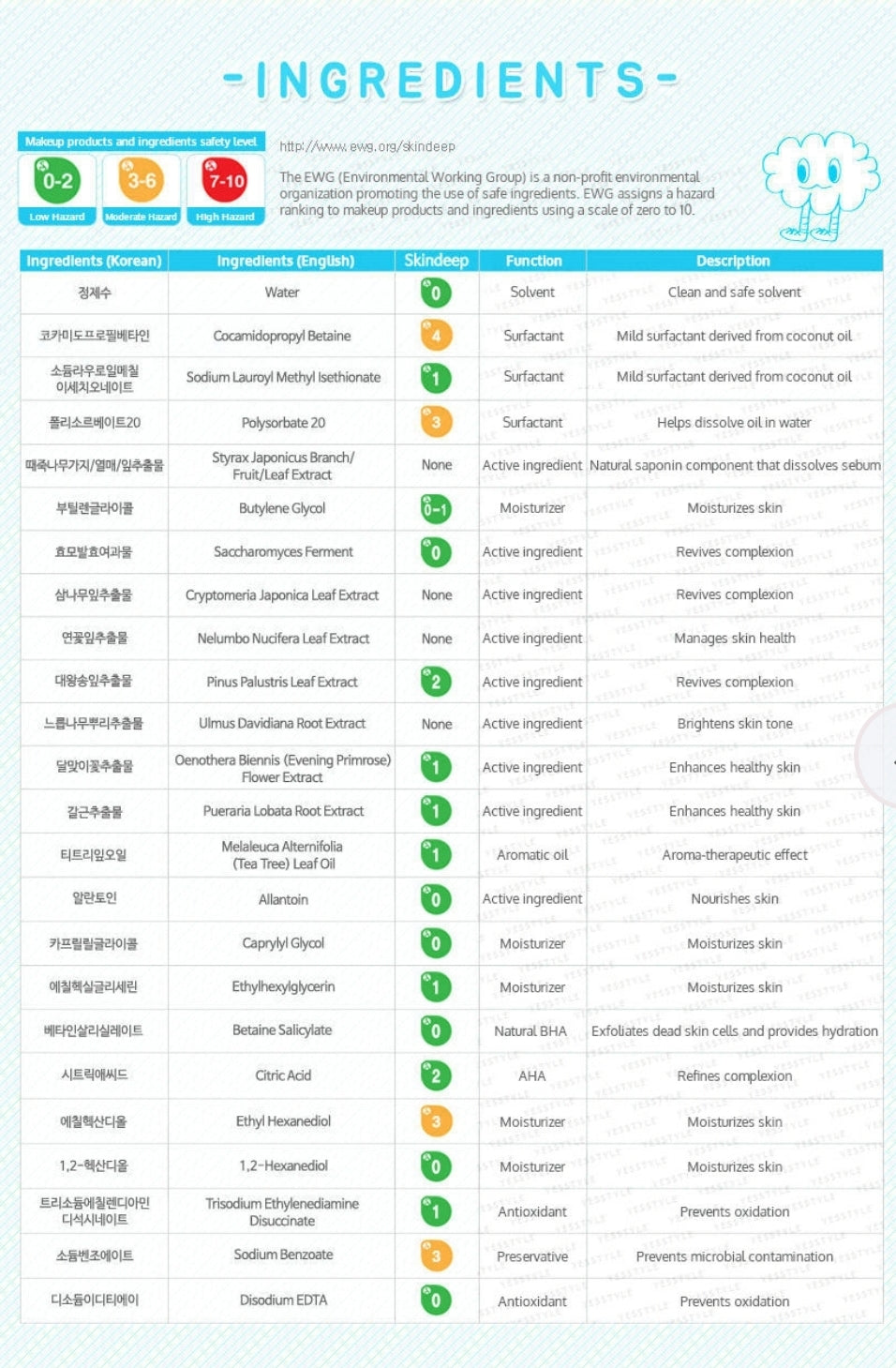 COSRX - Low pH Good Morning Gel Cleanser 150ml
