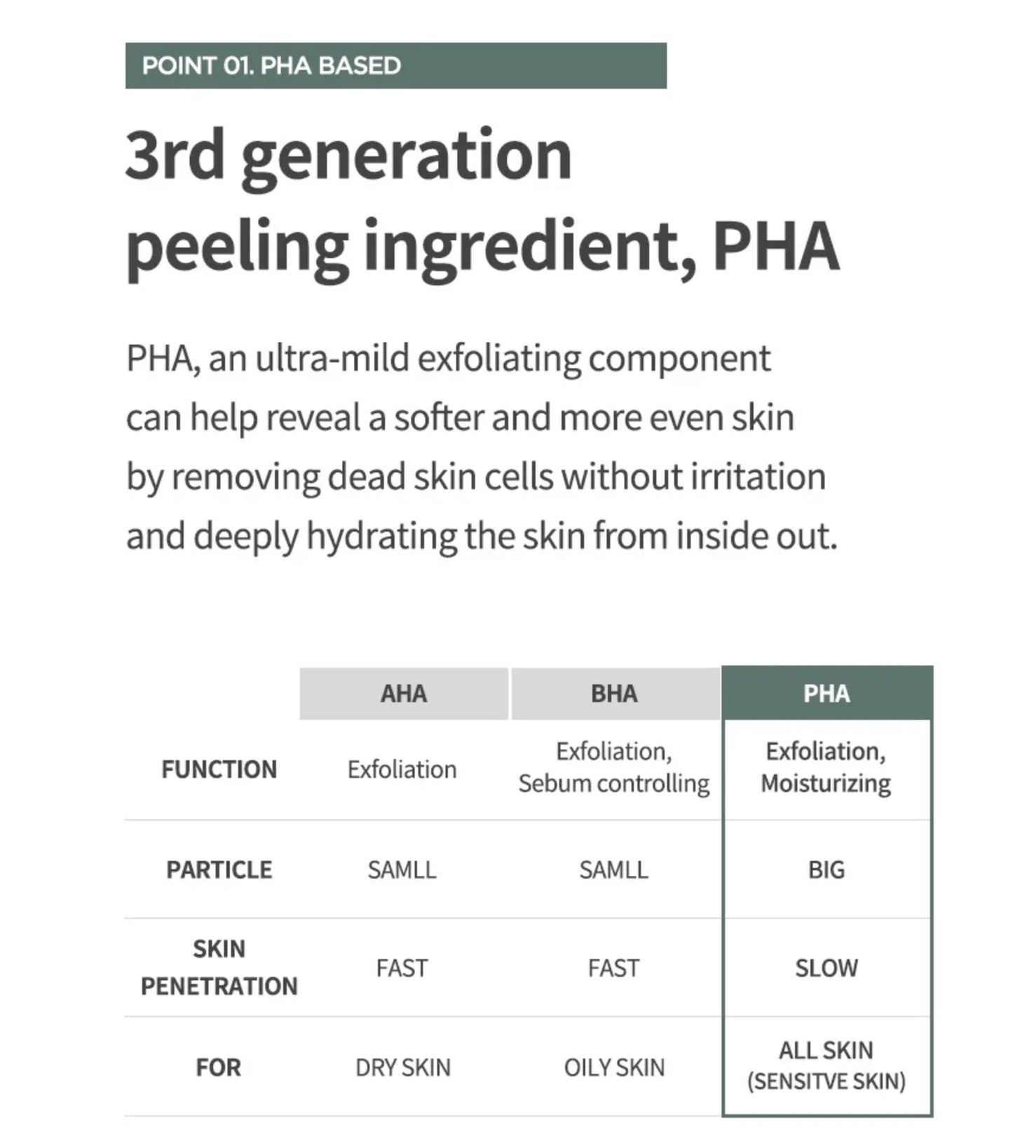 Anua - Heartleaf Soothing Trial Kit