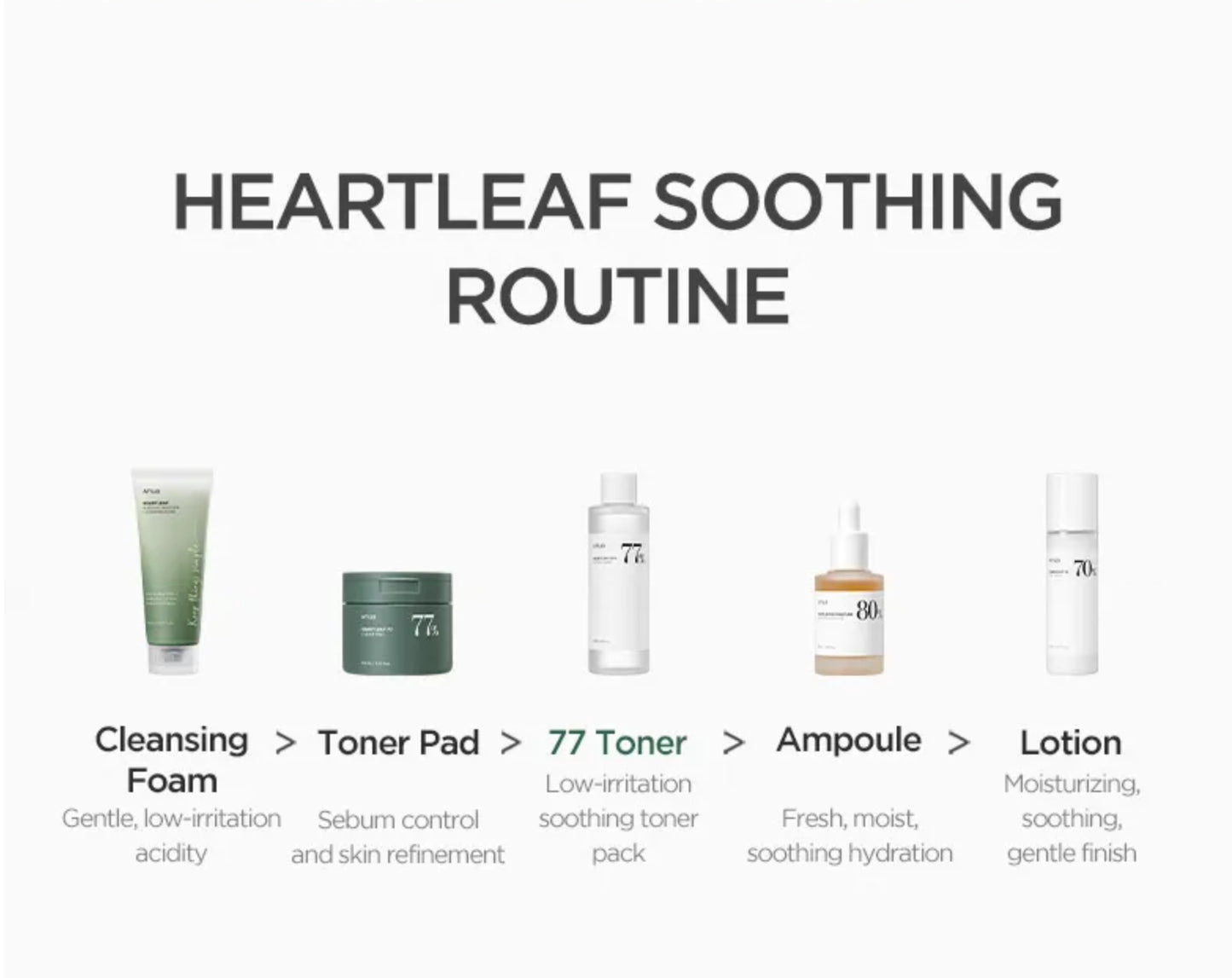 Anua - Heartleaf 77% Soothing Toner 250ml