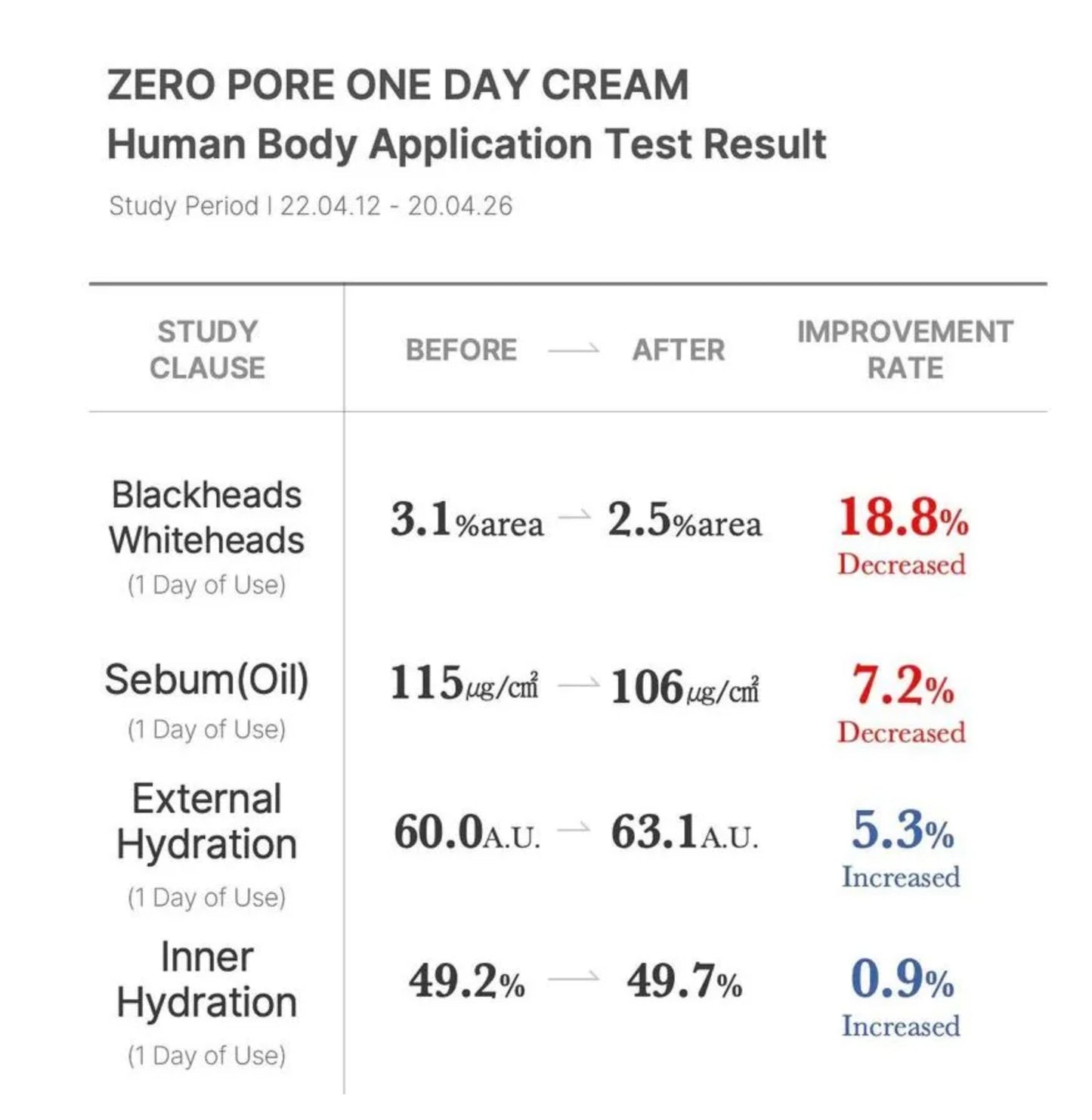 medicube - Zero Pore One Day Cream 50ml