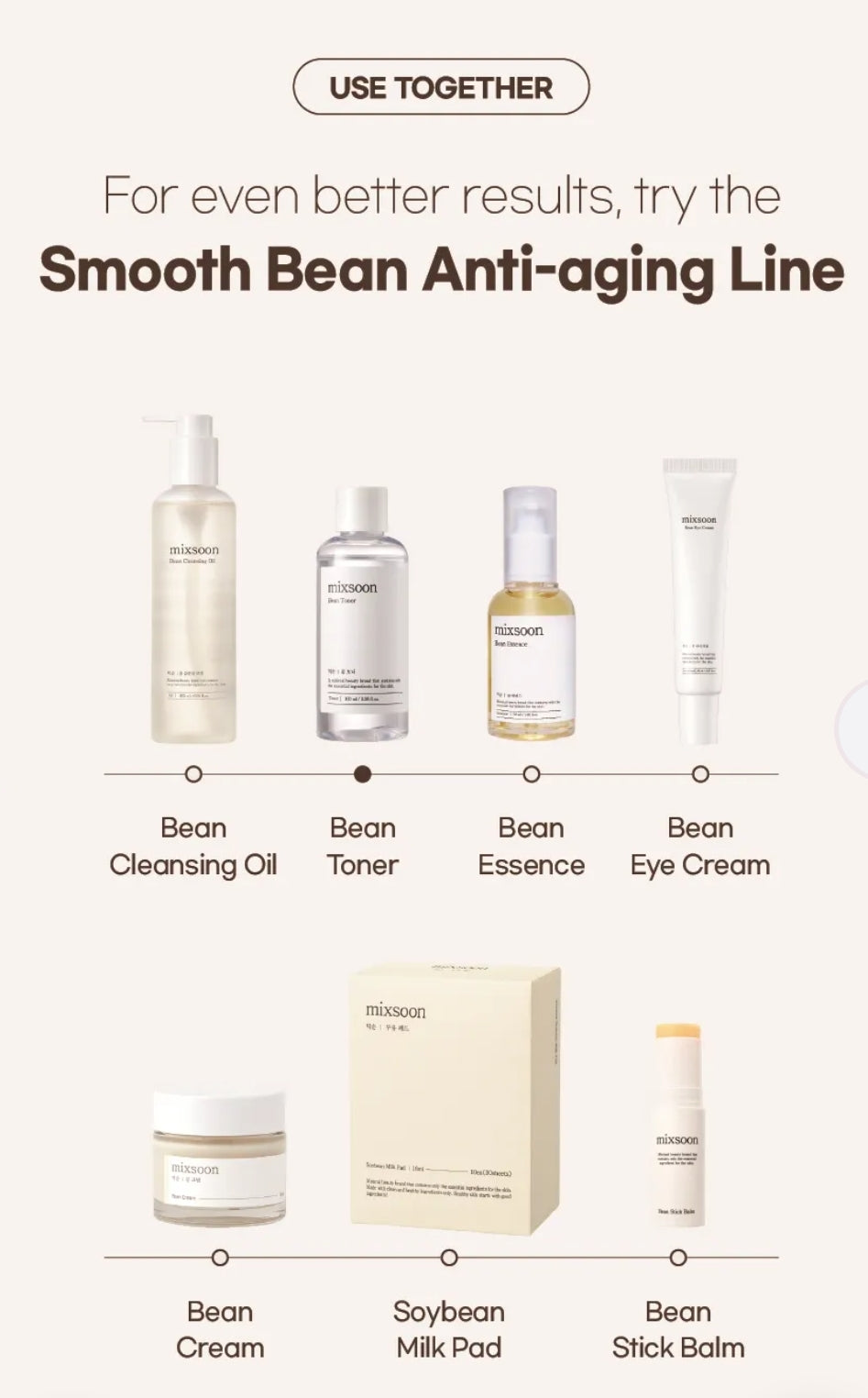 mixsoon - Bean Eye Cream 20ml